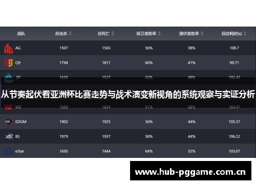 从节奏起伏看亚洲杯比赛走势与战术演变新视角的系统观察与实证分析 从节奏起伏看亚洲杯比赛走势与战术演变新视角的系统观察与实证分析
